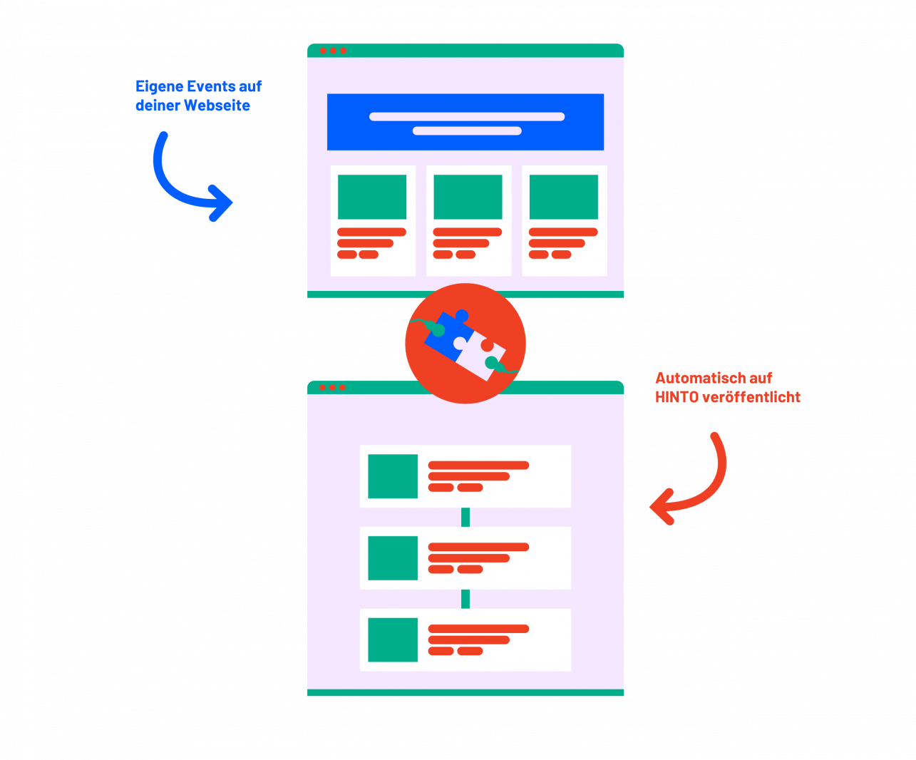 Hier wird durch eine Illustration gezeigt, wie die OLE-Schnittstelle funktioniert.