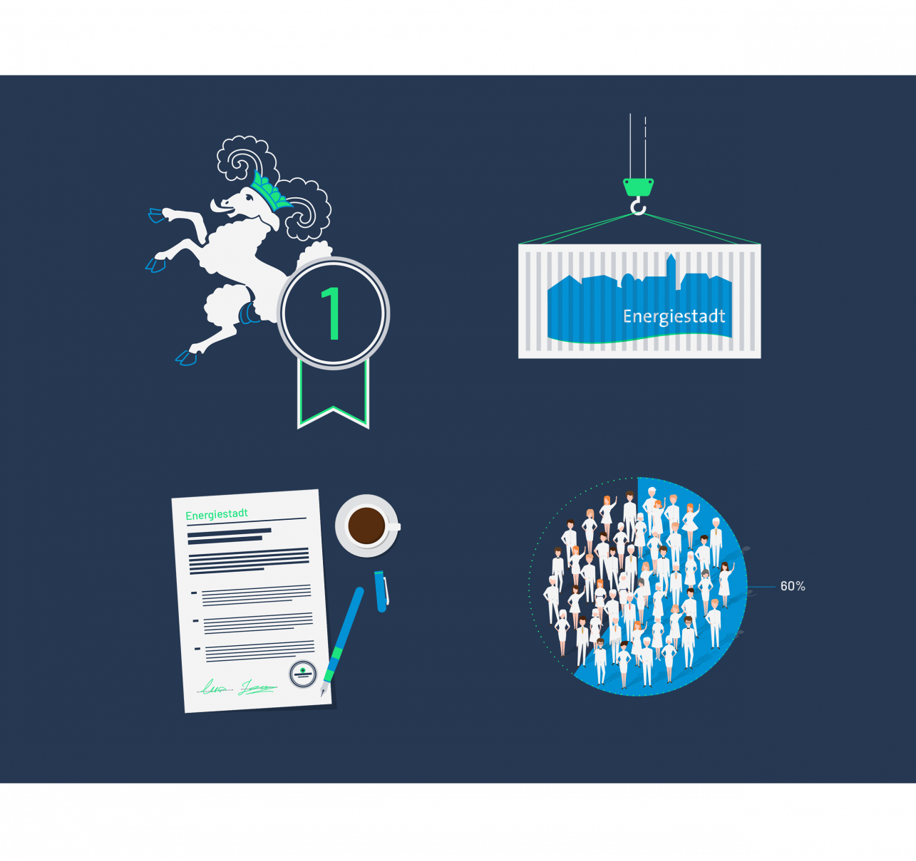 Zusammenstellung der Illustrationen, die auf der Website energiestadt.ch gebraucht werden, um Zahlen und Fakten zur Klimapolitik zu illustrieren.
